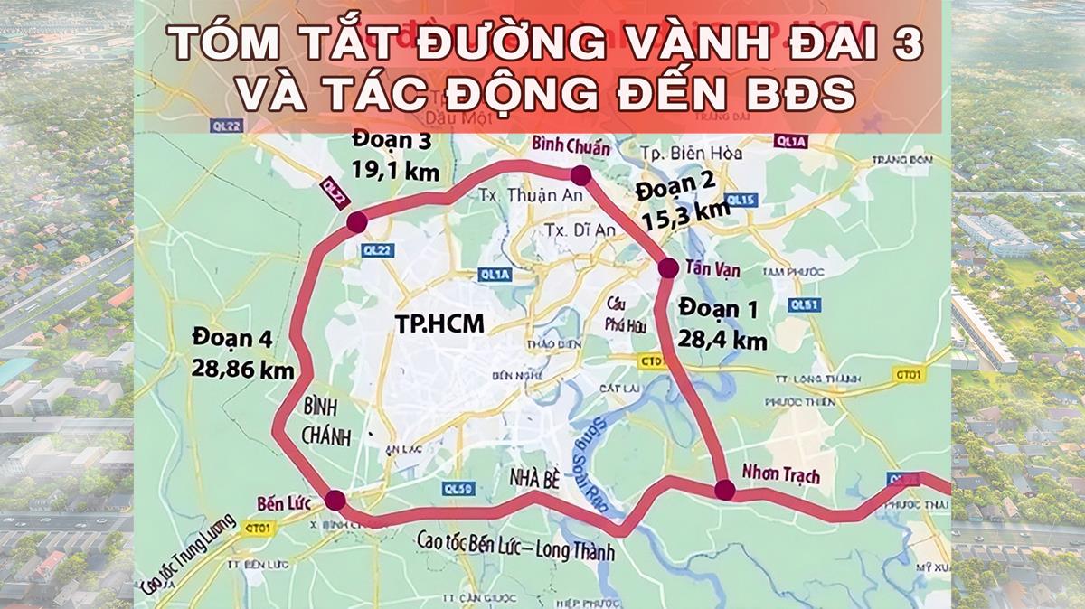 Tóm tắt đường Vành Đai 3 Miền Nam