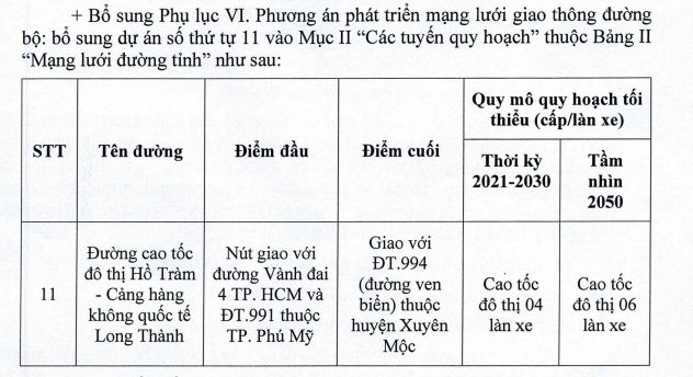 Bổ sung cao tốc Hồ Tràm - sân bay Long Thành vào Quy hoạch tỉnh Bà Rịa - Vũng Tàu thời kỳ 2021-2030, tầm nhìn đến 2050